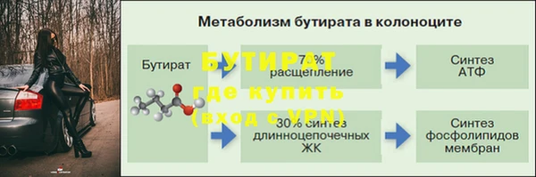 скорость mdpv Няндома